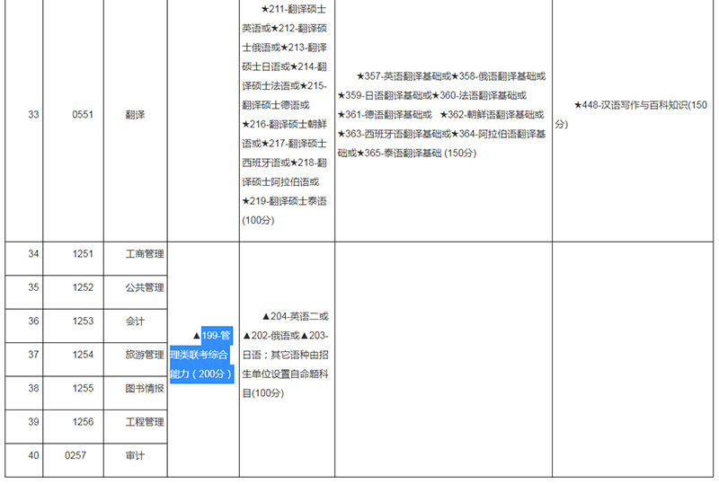 专业学位硕士研究生入学考试初试科目设置及试题选用一览表_03_04.jpg