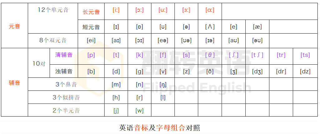 1-音标汇总表.png